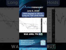 IWM Headed to 215 As Long As This Level Holds - June 6, 2025 #shorts