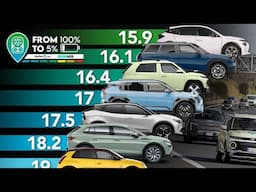 DER REALE VERBRAUCH von 12 Elektroautos 🔋 DER TEST 2025 (Kia EV3, Mini Aceman, Skoda Elroq und mehr)