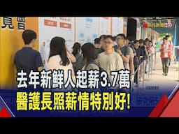 新鮮人去年平均月領3.7萬 近2成領最低工資  高齡化社會! 投身醫護長照起薪4萬薪情最佳｜非凡財經新聞｜20250501