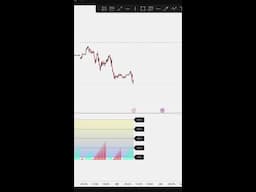 Trend Reversal