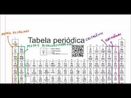 Como descobrir a família de um elemento químico com sua distribuição eletrônica?