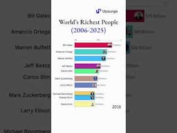 World’s Richest People 🤑 Ruch is getting richer