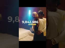Jigga has racked up over 10 million streams across all digital platforms