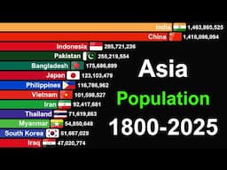 Top Asia Countries by Population 1800-2025 | ALL COUNTRIES