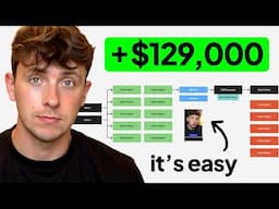 My Way of Getting Clients Is Boring, But It Makes Me $129,000/Month
