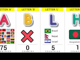 How Many Countries Name End With The Same Letter