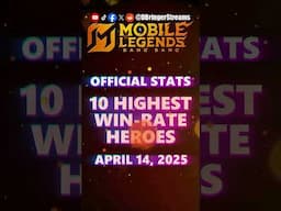 Top Meta Heroes with INSANE Win Rates! | Mobile Legends DAILY META HEROES UPDATE! APRIL 14, 2025 GMT