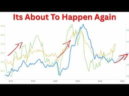Forget About Rate Cuts As Inflation Heads Sharply Higher