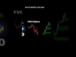 Fair Value Gap Trading Indicator  #algotrading  #trading  #tradingrisk  #breakoutstrategy #stocks