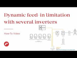 How-To Video: Dynamic feed-in limitation with several inverters