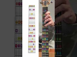 126 C Parallel Modes guitar