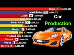 Top 20 Car Producing Countries 1960-2025