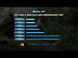 RTX 4090 & 3090 Multi-GPU Performance Test for Blender Cycles (1/2/4/6/8 GPUs) | iRender