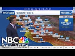 Forecast: Midweek warm up, late week cool down