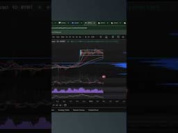 Bitcoin dump! Are we going lower or is this going to bounce? #trading #bitcoin #crypto