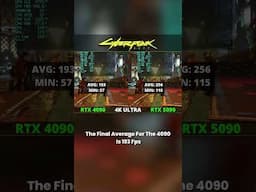 RTX 5090 vs RTX 4090 Gaming Benchmarks