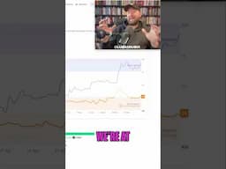 Altcoin Season  Bitcoin Dominance, Index & Cycle Chart
