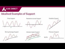 Master the Basics of Stock Charting | Charting Essentials for Beginners