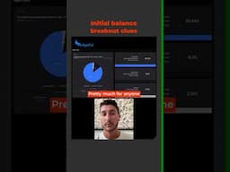 How to trade initial balance breakout (it's not hard)