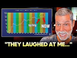 "You NEED To Hear This NOW..." Raoul Pal Bitcoin Prediction