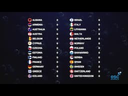 Eurovision Song Contest 2025 / ESCBubble's Final results