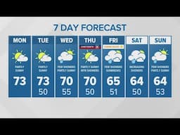 Getting a couple degrees warmer for the first part of the week | KING 5 Weather
