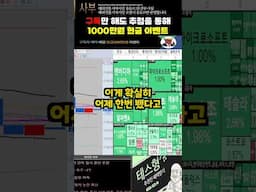 다들 어서오세요 - 테스형  #해외선물 #나스닥 #해외선물실시간
