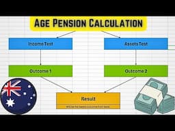 How to Calculate Age Pension in Australia