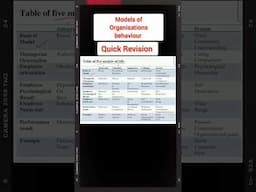 Models of Organisations Behaviour/ Quick Revision/ BBA/ MBA/BCA/Ugc NET/management trainee