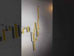 Entry System indicator on Nas100,Instantly changes Student's Life !! Made Huge Profits in London