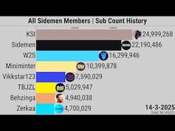 All Sidemen Members | Subscriber Count History (2008-2025)