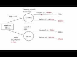 Key Topic Decision Trees