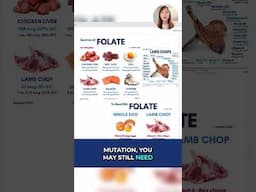 BEEF LIVER AND FOLATE (MISTRUTH)