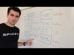 A Systematic Approach to Instantly Doubling Your Productivity