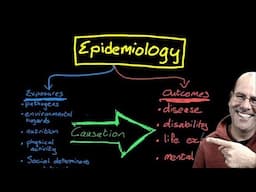 Epidemiology - an overview