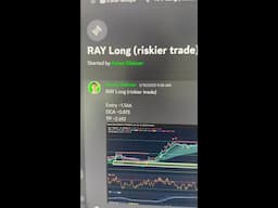 66% Profit earned on RAY Raydium