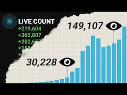 how to grow your YouTube channel so FAST it makes strangers think you're view-botting