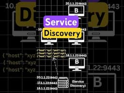 What is Service Discovery #shorts #softwareengineer #systemdesign