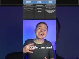 The Best AI Tools Project Managers Actually Need