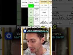 Coinbase Fees EXPOSED: Are You Paying Too Much?