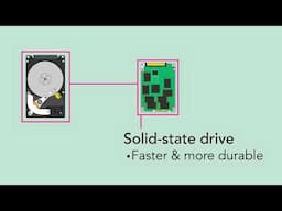 Computer Basics: Inside a Computer