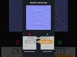 Normal maps: Do you know the difference between DirectX and OpenGL?