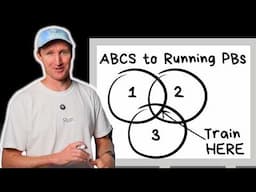 Train These THREE Things To Become a Faster RUNNER