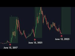 PROOF: ALTCOIN SEASON STARTS IN 3 DAYS !!!!
