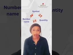 how to teach numbers  #EarlyMathMatters #BeyondCounting #HandsOnLearning #ChrysaellectEducation