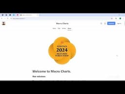 TradeGateHub Live Trading | MC @MacroCharts Talks Inflection Points in Stocks, Bonds and The Dollar.