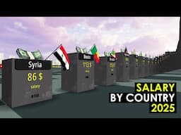 Comparison: Salary by Country 2025