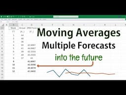 Moving Average Forecasting Beyond One Period into Future (in Excel)