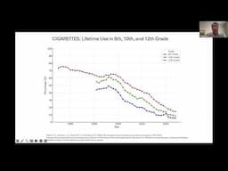 Evolving Substance Use Profile for Adolescents