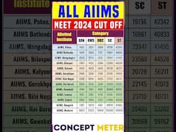 AIIMS Cut off #mcc #aiims #neet #shorts #mbbs #viralshorts